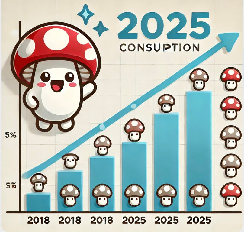mushroom consumption chart